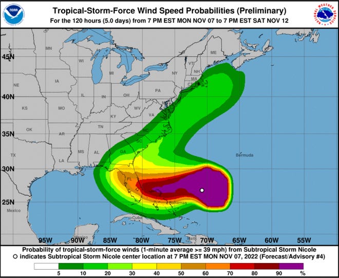 Probability of tropical storm-force winds from Subtropical Storm Nicole as of 7 p.m. Monday, Nov. 7, 2022.