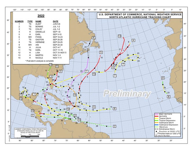 2022 named storms and tracking charts.