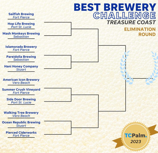 Treasure Coast March Madness bracket 2023 | Round 1 Matchups