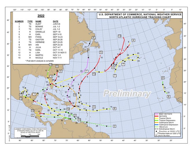 The 2022 hurricane season visualized.