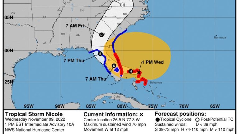 Tropical Storm Nicole hits Bahamas with 70-mph winds. Landfall along Treasure Coast expected