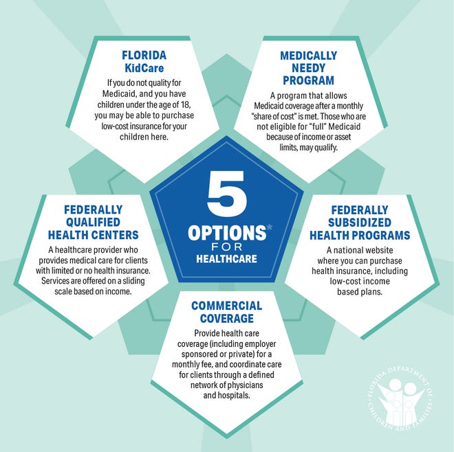 A graphic explains options for people who lose healthcare coverage after Medicaid "redetermination" takes place in 2023.