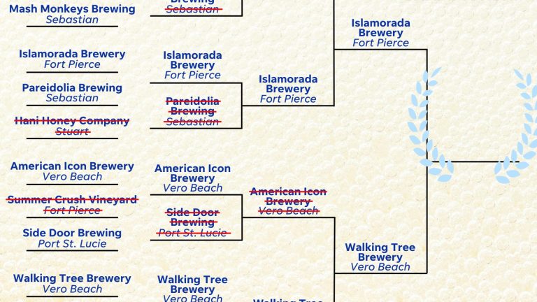 Who won best beer on Treasure Coast? See results from March Madness brewery bracket