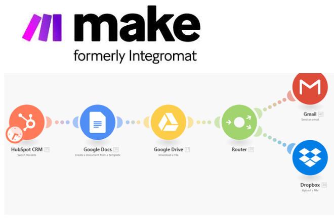 Understanding Make.com Automation Essentials for Google Sheets